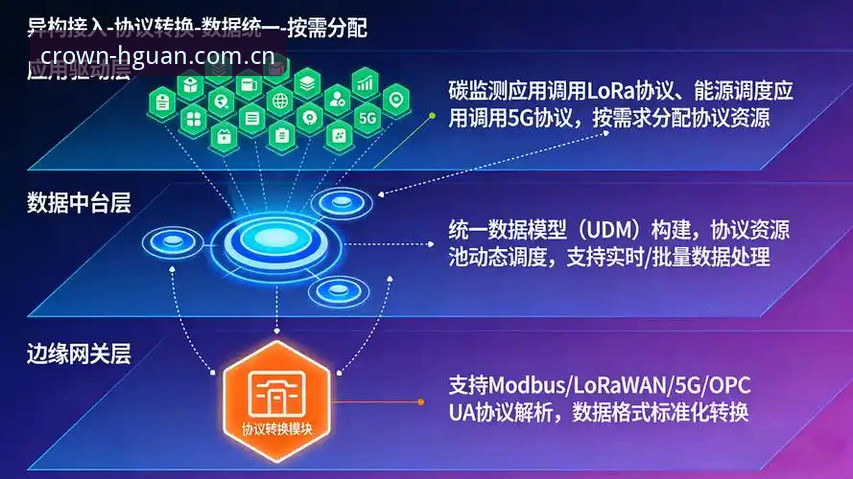 皇冠体育平台多终端融合生态详解