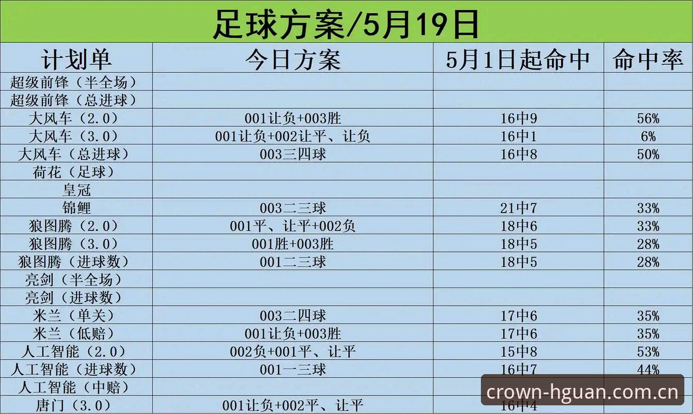 皇冠足球体育首页APP注册 皇冠足球体育首页APP注册 vs 传统网页版:2025年选择哪个更高效?